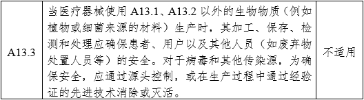 医用内窥镜冷光源注册审查指导原则（2024年修订版）（2024年第19号）(图15)