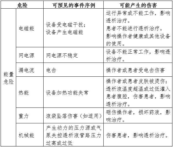 腹膜透析设备注册审查指导原则(2024年修订版)(2024年第19号)(图4) 腹膜透析设备注册审查指导原则(2024年修订版)(2024年第19号)(图4)