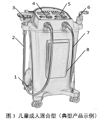 振动叩击排痰机注册审查指导原则（2024年修订版）（2024年第19号）(图3)