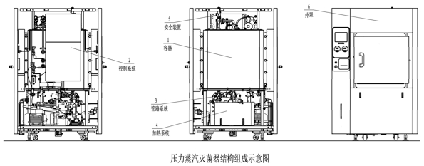 大型压力蒸汽灭菌器注册审查指导原则(2024年修订版)(2024年第19号)(图1) 大型压力蒸汽灭菌器注册审查指导原则(2024年修订版)(2024年第19号)(图1)