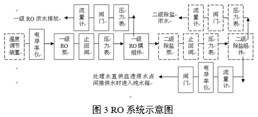 血液透析用水处理设备注册审查指导原则(2024年修订版)(2024年第19号)(图4) 血液透析用水处理设备注册审查指导原则(2024年修订版)(2024年第19号)(图4)