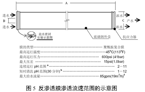 血液透析用水处理设备注册审查指导原则(2024年修订版)(2024年第19号)(图6) 血液透析用水处理设备注册审查指导原则(2024年修订版)(2024年第19号)(图6)