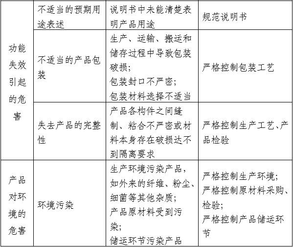 医用口罩产品注册审查指导原则(2024年修订版)(2024年第21号)(图5) 医用口罩产品注册审查指导原则(2024年修订版)(2024年第21号)(图5)