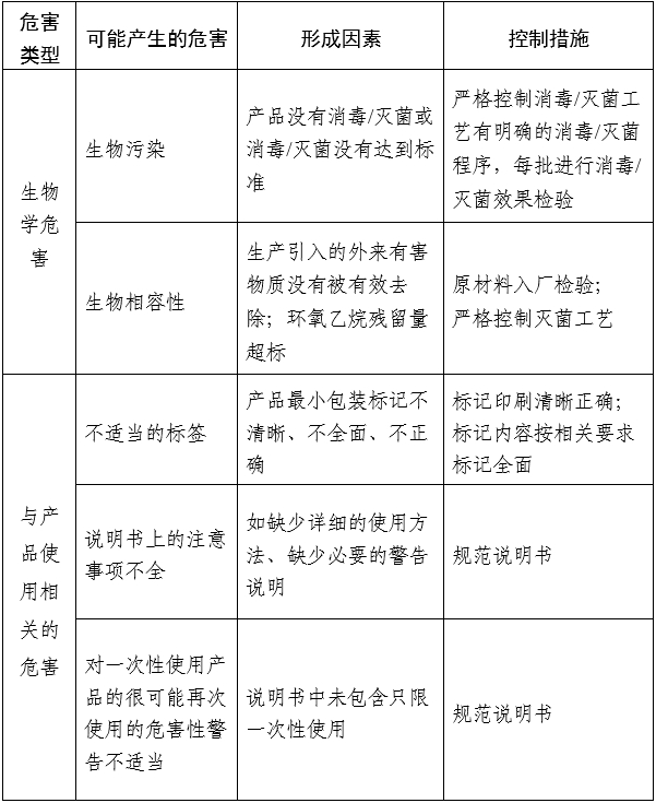 医用口罩产品注册审查指导原则(2024年修订版)(2024年第21号)(图4) 医用口罩产品注册审查指导原则(2024年修订版)(2024年第21号)(图4)
