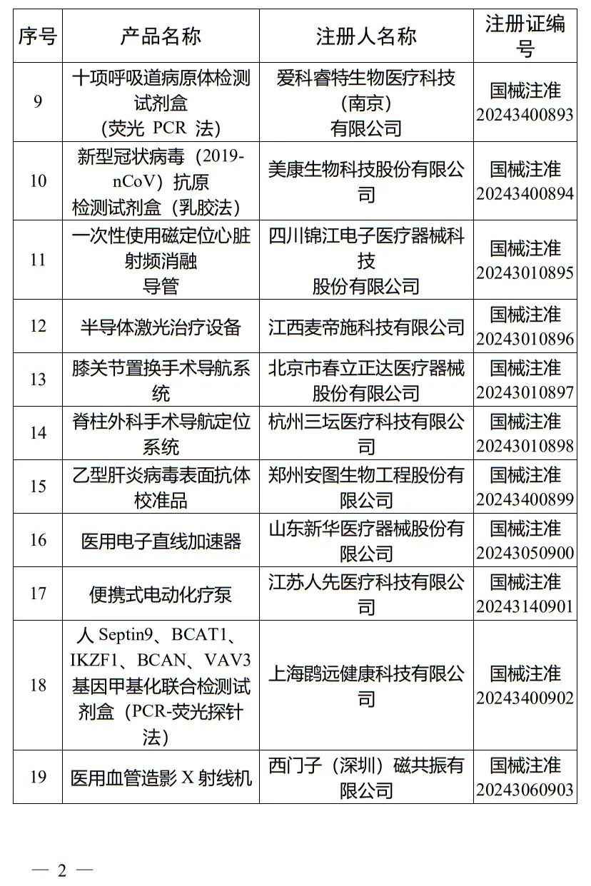5月，国家药监局批准注册265个医疗器械产品(图3)
