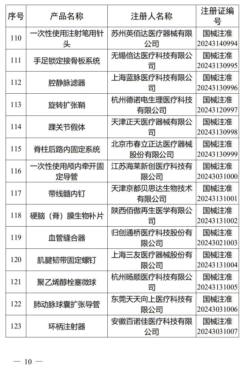 5月，国家药监局批准注册265个医疗器械产品(图11)