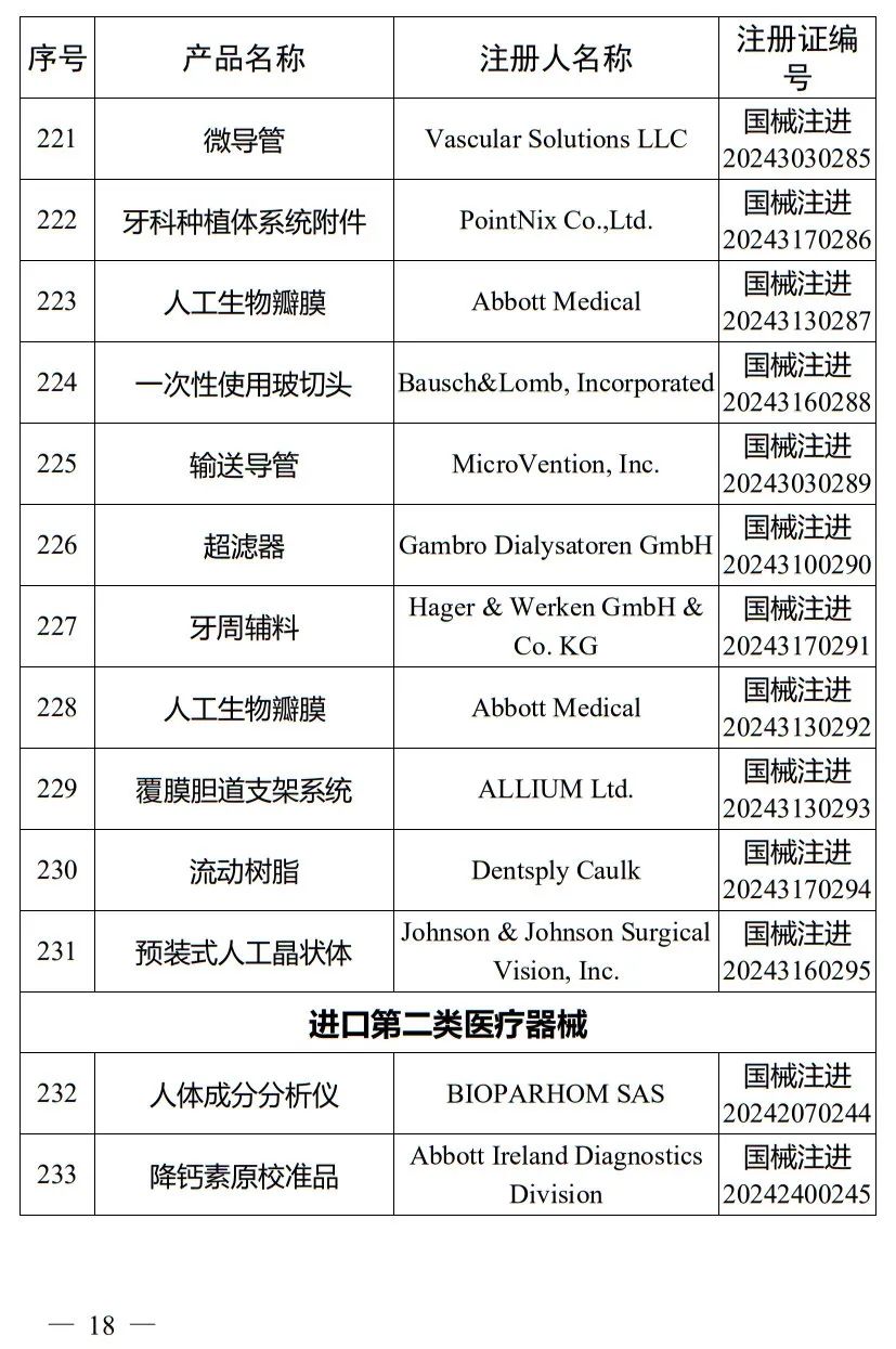 5月，国家药监局批准注册265个医疗器械产品(图19)