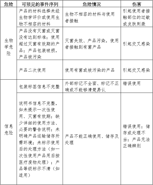 一次性使用手术衣注册审查指导原则(2024年修订版)(2024年第21号)(图2) 一次性使用手术衣注册审查指导原则(2024年修订版)(2024年第21号)(图2)