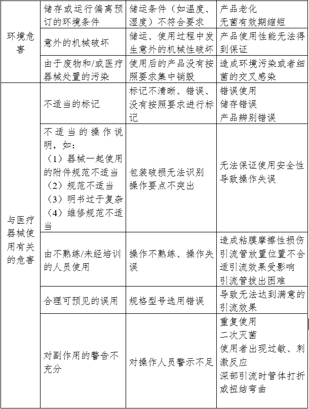 一次性使用引流管产品注册审查指导原则(2024年修订版)(2024年第21号)(图4) 一次性使用引流管产品注册审查指导原则(2024年修订版)(2024年第21号)(图4)