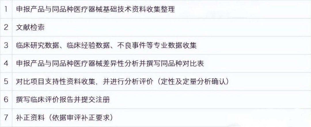医疗器械临床试验与同品种临床评价路径的区别?(图1) 医疗器械临床试验与同品种临床评价路径的区别(图1)