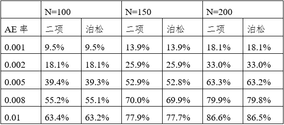 可吸收止血产品注册审查指导原则(2024年修订版)(2024年第23号)(图1) 可吸收止血产品注册审查指导原则(2024年修订版)(2024年第23号)(图1)