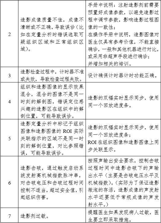 影像型超声诊断设备(第三类)注册审查指导原则(2023年修订版)(2024年第29号)(图30) 影像型超声诊断设备(第三类)注册审查指导原则(2023年修订版)(2024年第29号)(图30)