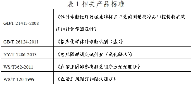 总胆固醇测定试剂注册技术审查指导原则(2019年第74号)(图1) 总胆固醇测定试剂注册技术审查指导原则(2019年第74号)(图1)