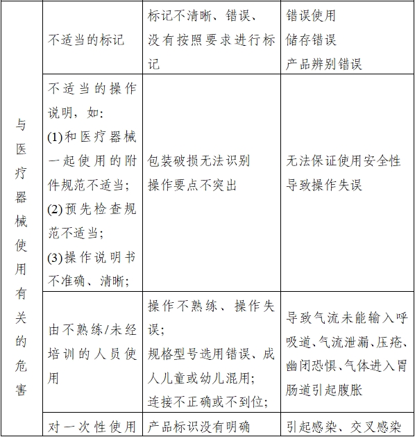 持续正压通气用面罩、口罩、鼻罩注册审查指导原则(2022年第41号)(图6) 持续正压通气用面罩、口罩、鼻罩注册审查指导原则(2022年第41号)(图6)