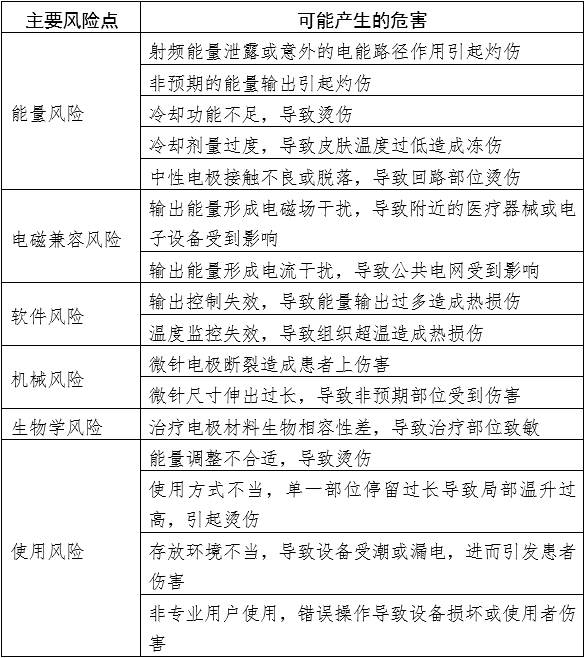 射频美容设备注册审查指导原则(2023年第8号)(图4) 射频美容设备注册审查指导原则(2023年第8号)(图4)