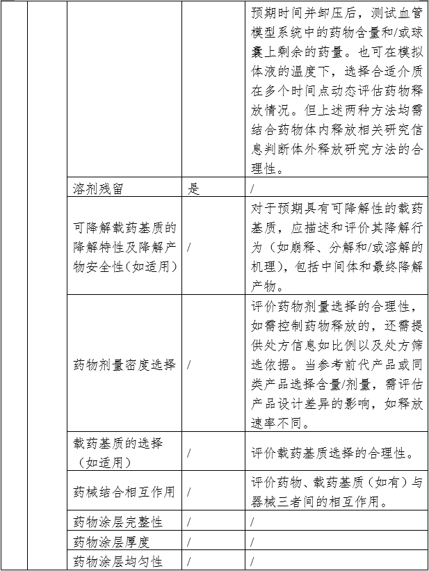药物涂层球囊扩张导管注册审查指导原则(2023年第9号)(图4) 药物涂层球囊扩张导管注册审查指导原则(2023年第9号)(图4)