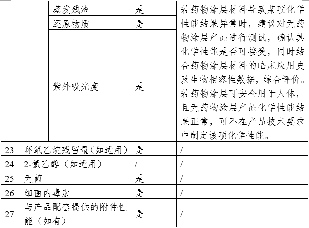 药物涂层球囊扩张导管注册审查指导原则(2023年第9号)(图7) 药物涂层球囊扩张导管注册审查指导原则(2023年第9号)(图7)