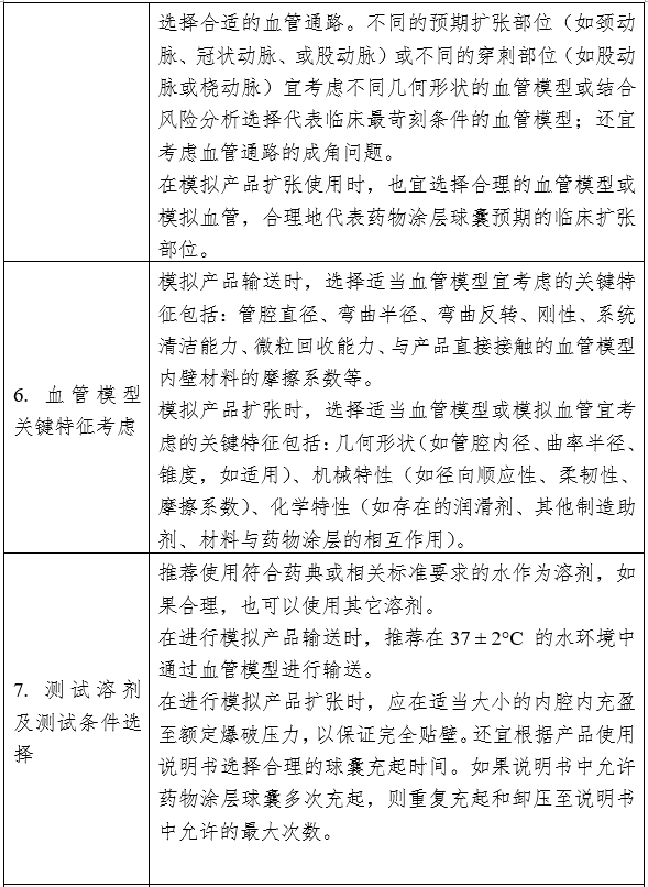药物涂层球囊扩张导管注册审查指导原则(2023年第9号)(图9) 药物涂层球囊扩张导管注册审查指导原则(2023年第9号)(图9)