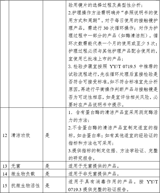 接触镜护理产品注册审查指导原则(2023年修订版)(2023年第9号)(图2) 接触镜护理产品注册审查指导原则(2023年修订版)(2023年第9号)(图2)
