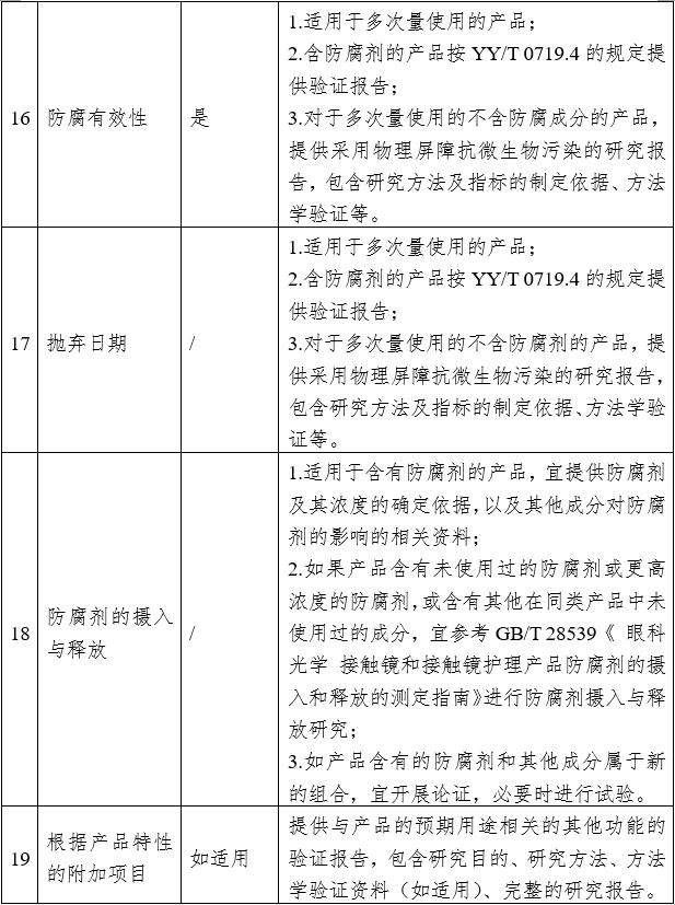 接触镜护理产品注册审查指导原则(2023年修订版)(2023年第9号)(图3) 接触镜护理产品注册审查指导原则(2023年修订版)(2023年第9号)(图3)