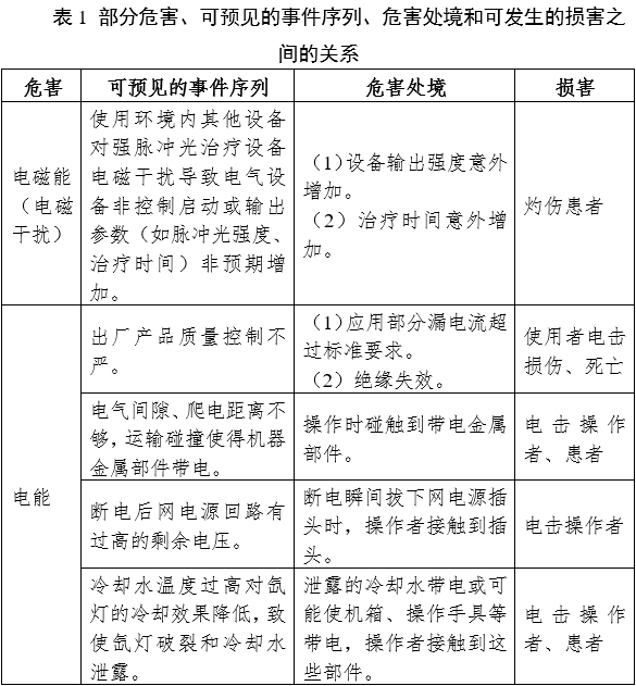 强脉冲光治疗设备注册审查指导原则(2023年修订版)(2023年第12号)(图5) 强脉冲光治疗设备注册审查指导原则(2023年修订版)(2023年第12号)(图5)