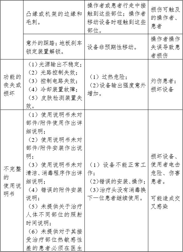 强脉冲光治疗设备注册审查指导原则(2023年修订版)(2023年第12号)(图7) 强脉冲光治疗设备注册审查指导原则(2023年修订版)(2023年第12号)(图7)