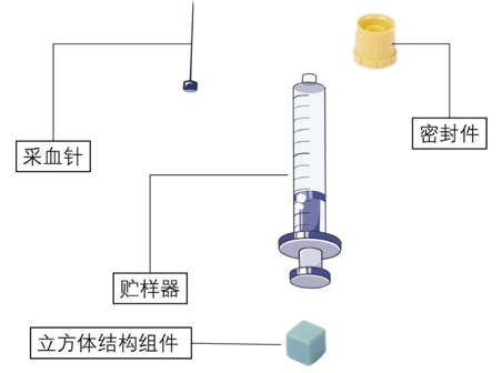 一次性使用人体动脉血样采集器注册审查指导原则(2023年第17号)(图1) 一次性使用人体动脉血样采集器注册审查指导原则(2023年第17号)(图1)