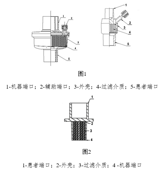 呼吸系统过滤器注册审查指导原则(2023年第22号)(图1) 呼吸系统过滤器注册审查指导原则(2023年第22号)(图1)