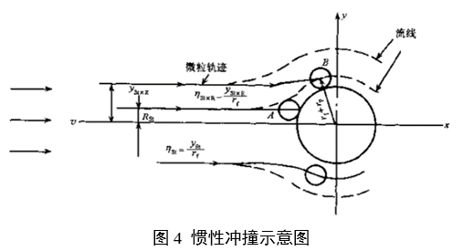 呼吸系统过滤器注册审查指导原则(2023年第22号)(图3) 呼吸系统过滤器注册审查指导原则(2023年第22号)(图3)