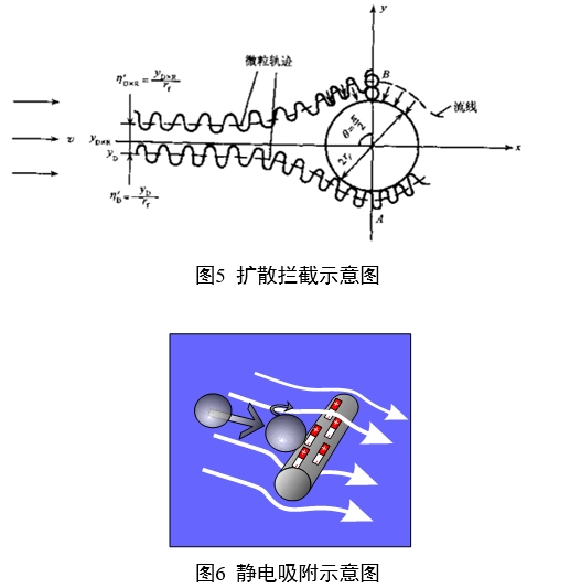 呼吸系统过滤器注册审查指导原则(2023年第22号)(图4) 呼吸系统过滤器注册审查指导原则(2023年第22号)(图4)