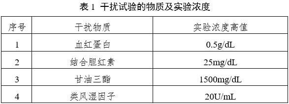 抗环瓜氨酸肽抗体检测试剂注册审查指导原则（2023年第22号）(图1)
