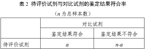 革兰阳性菌鉴定试剂注册审查指导原则（2023年第22号）(图2)