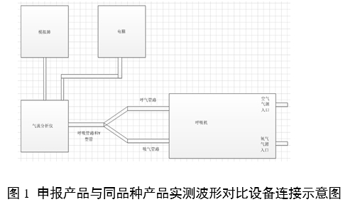 呼吸机同品种临床评价注册审查指导原则（2023年第21号）(图3)