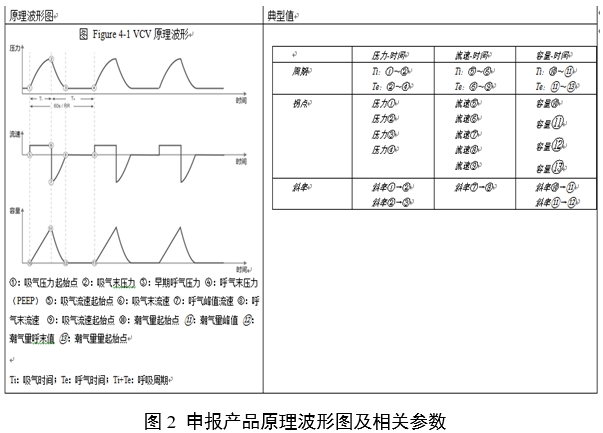 呼吸机同品种临床评价注册审查指导原则（2023年第21号）(图4)