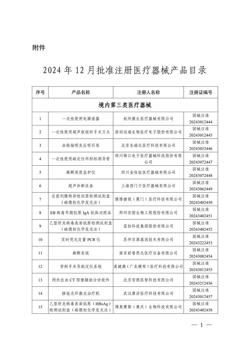 国家药监局关于批准注册259个医疗器械产品的公告（2024年12月）(图2)