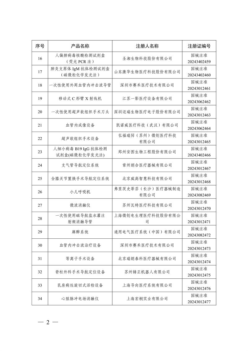 国家药监局关于批准注册259个医疗器械产品的公告（2024年12月）(图3)