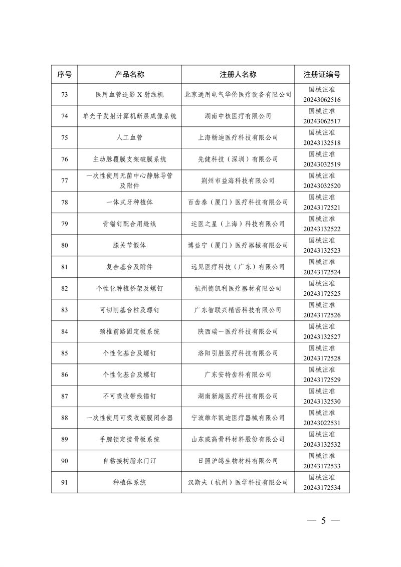 国家药监局关于批准注册259个医疗器械产品的公告（2024年12月）(图6)