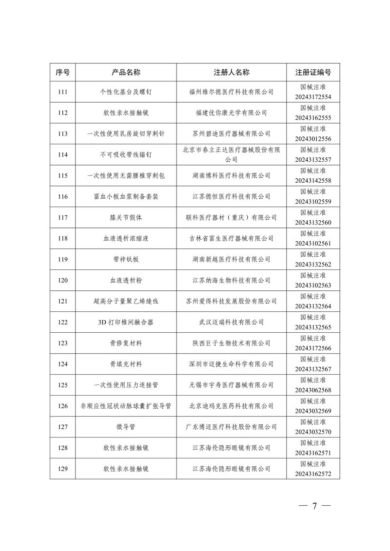 国家药监局关于批准注册259个医疗器械产品的公告（2024年12月）(图8)