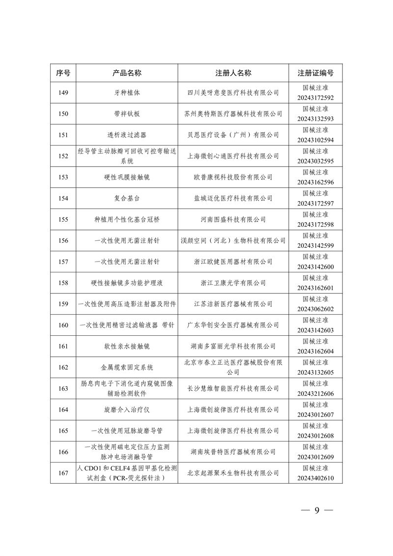 国家药监局关于批准注册259个医疗器械产品的公告（2024年12月）(图10)