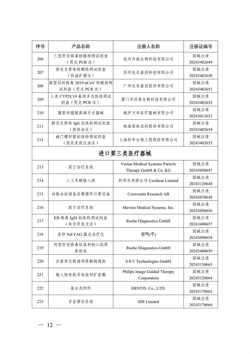 国家药监局关于批准注册259个医疗器械产品的公告（2024年12月）(图13)