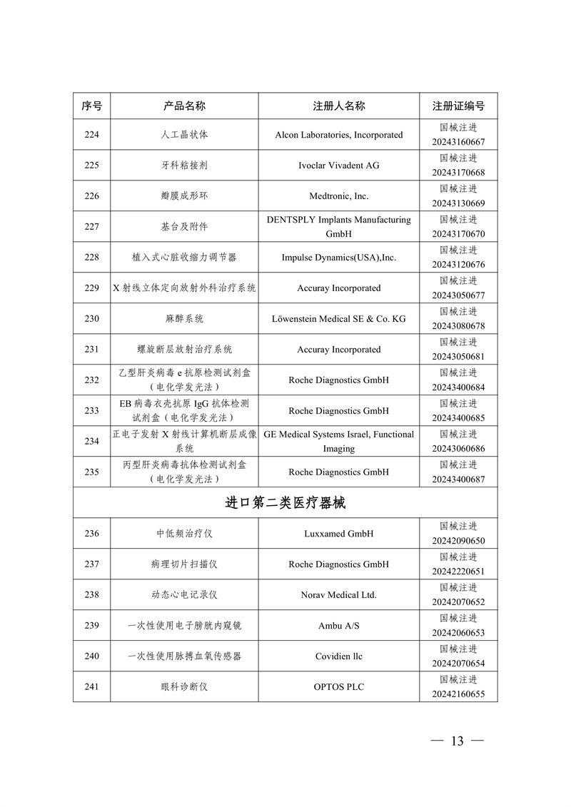 国家药监局关于批准注册259个医疗器械产品的公告（2024年12月）(图14)