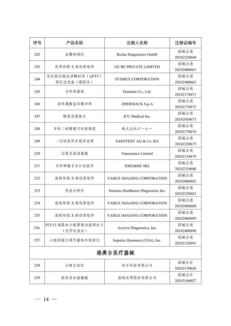 国家药监局关于批准注册259个医疗器械产品的公告（2024年12月）(图15)