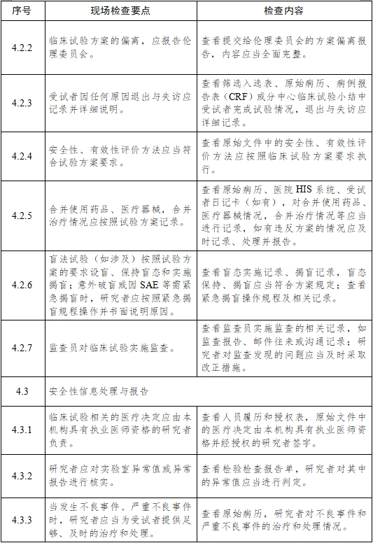 医疗器械临床试验项目检查要点及判定原则(2025年第22号)(图6) 医疗器械临床试验项目检查要点及判定原则(2025年第22号)(图6)