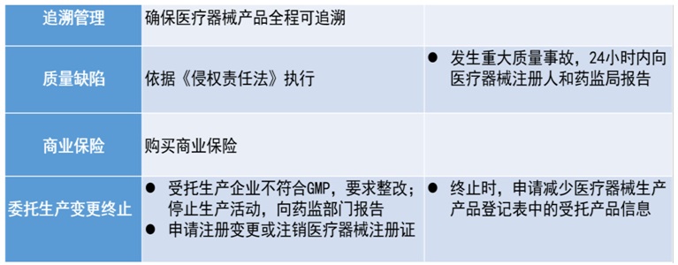 医疗器械委托生产终止应如何处理(图2)