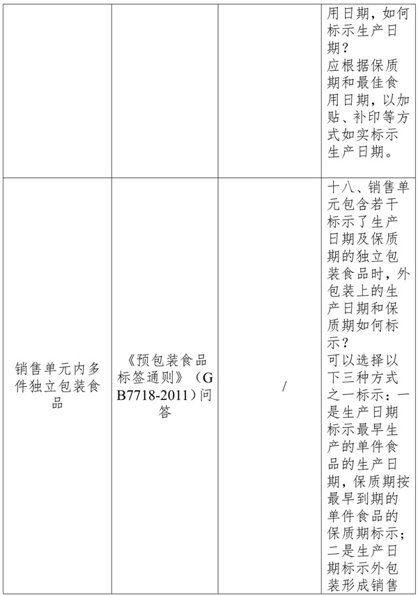 复配凝胶敷料生产日期标注指南(图2) 复配凝胶敷料生产日期标注指南(图2)