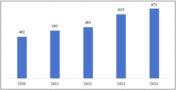 国家医疗器械不良事件监测年度报告 (2024年)发布!(图4) 国家医疗器械不良事件监测年度报告(2024年)发布!(图3)