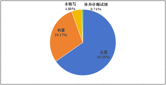 国家医疗器械不良事件监测年度报告 (2024年)发布!(图8) 国家医疗器械不良事件监测年度报告(2024年)发布!(图7)