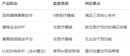 国家药监局为纳米材料和数字疗法划出监管新跑道(图1)