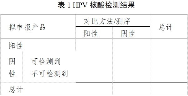 高危型人乳头瘤病毒（HPV）核酸检测及基因分型试剂注册审查指导原则（2025年修订稿）（2025年第16号）