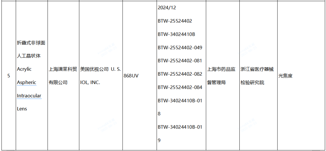 【NMPA】发布近期国家医疗器械监督抽检结果的通告,6批(台)产品不符合标准规定(图3) 【NMPA】发布近期国家医疗器械监督抽检结果的通告,6批(台)产品不符合标准规定(图3)